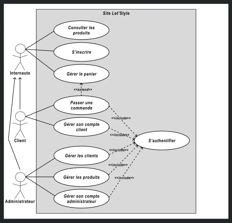 Diagramme LetStyle